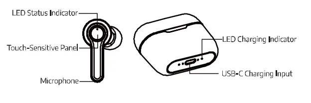 RUNBUG OKD-T2 True Wireless Earbuds 1