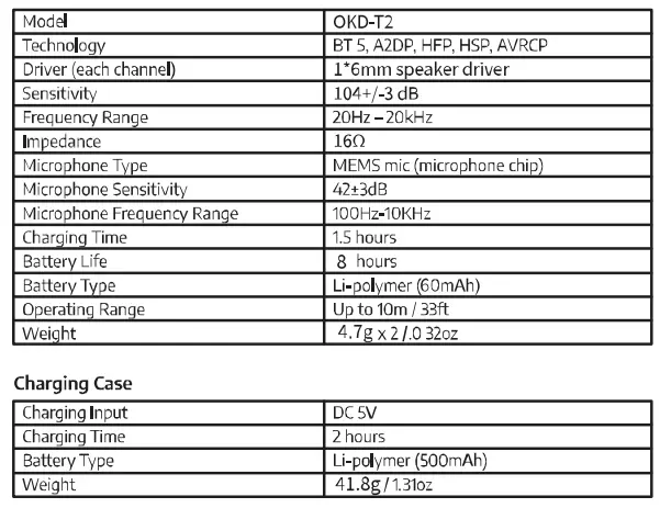 RUNBUG OKD-T2 True Wireless Earbuds 3