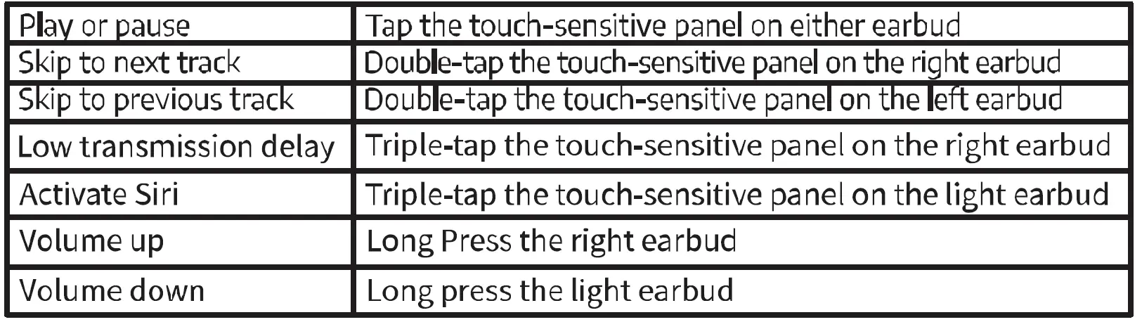 RUNBUG OKD-T2 True Wireless Earbuds 5