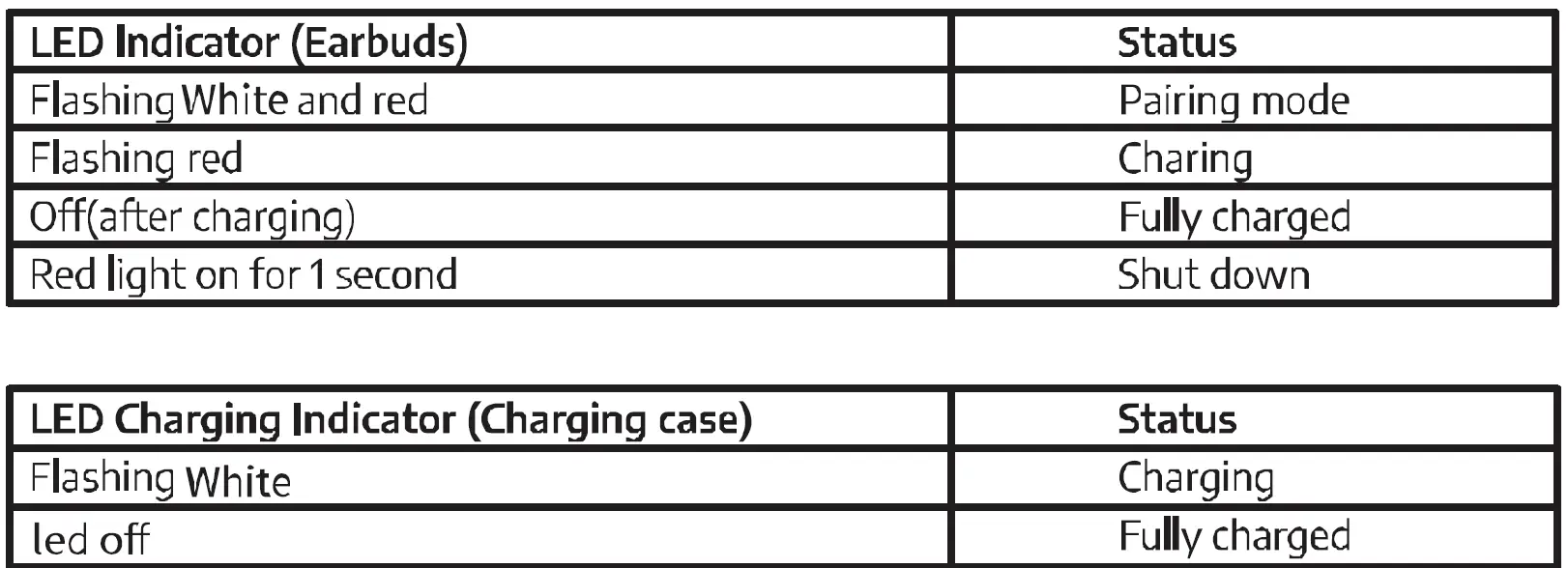 RUNBUG OKD-T2 True Wireless Earbuds 7