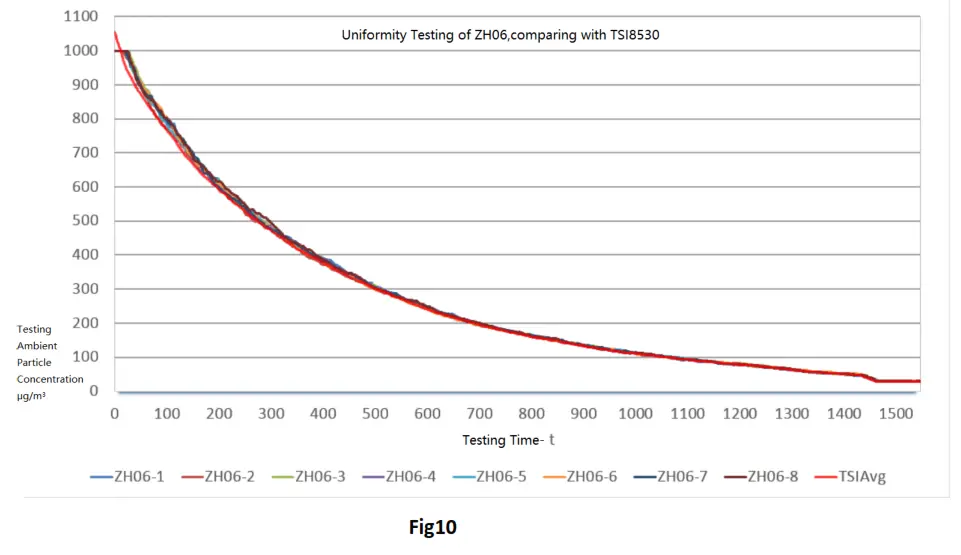Winsen ZH06 IV Laser Dust Sensor - fig 5