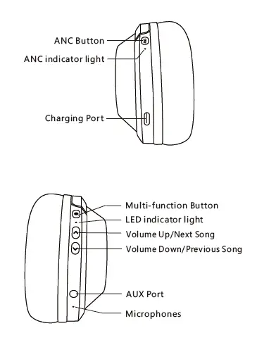 Srhythm NC85 Noise Cancelling Headphones 2