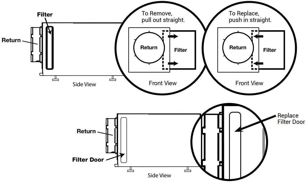 SANTA FE ULTRA70 Whole Home Dehumidifier - Rear View 2