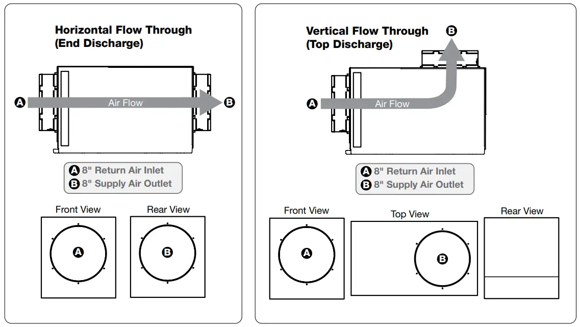 SANTA FE ULTRA70 Whole Home Dehumidifier - Top view 1