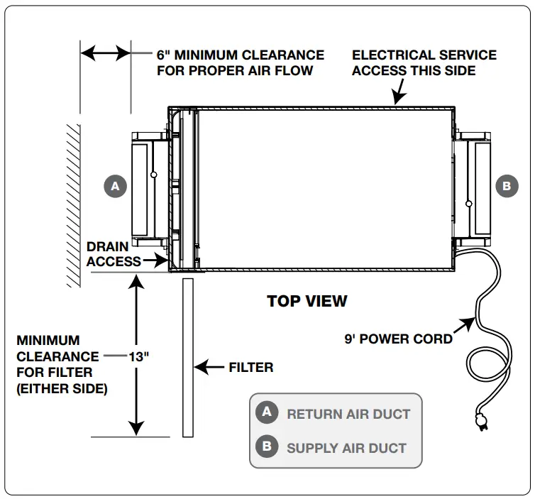 SANTA FE ULTRA70 Whole Home Dehumidifier - Top view