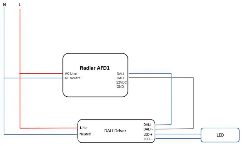 WISILICA Radiar AFD1 WCADIN Dali Fixture Controller - Wiring Diagram