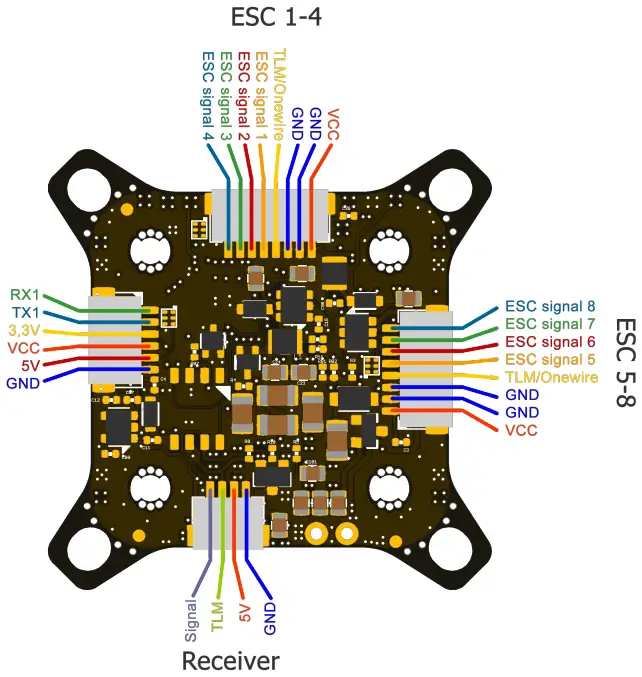 Connection Layout bottom