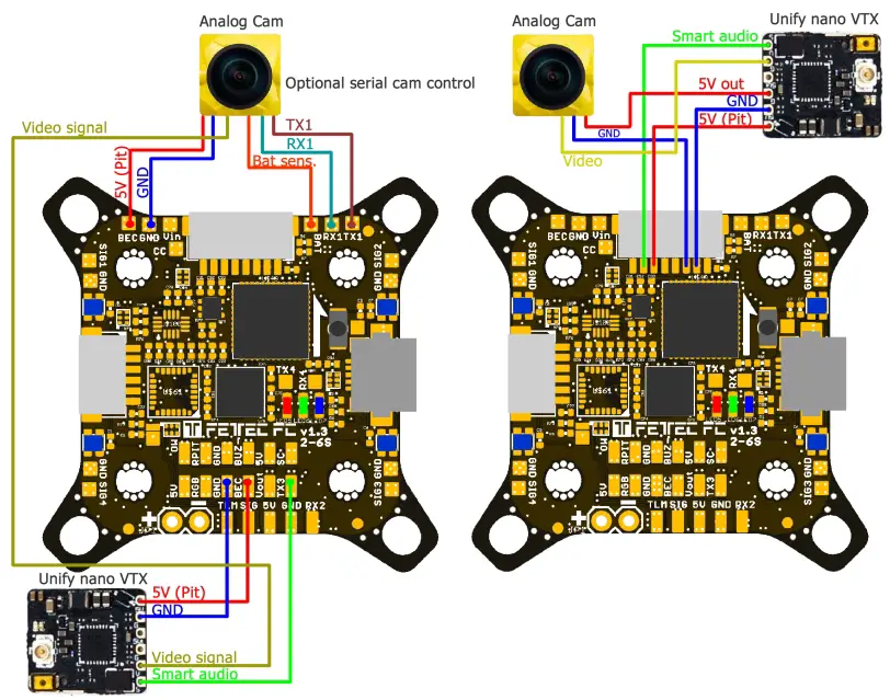 Receiver connection diagram