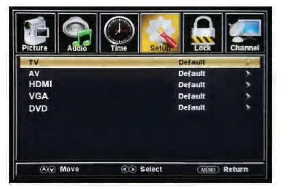 PYLE PLTLD19 ELED RV Digital TV - figure 13