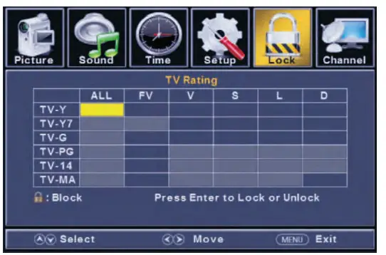 PYLE PLTLD19 ELED RV Digital TV - figure 14