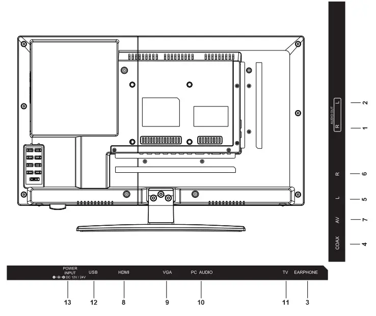 PYLE PLTLD19 ELED RV Digital TV - figure 2