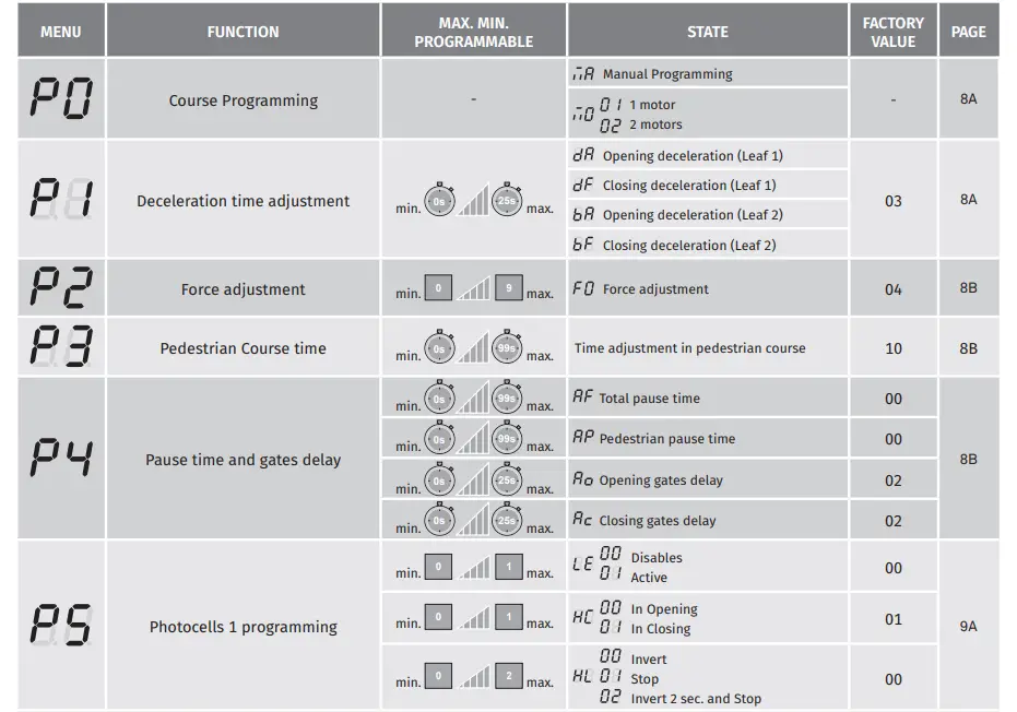 motorline 52 MC52 Control board img (1)