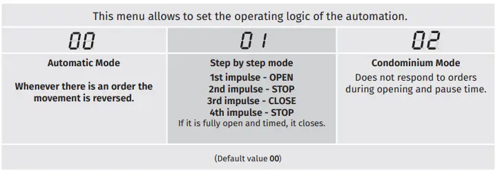 motorline 52 MC52 Control board img (12)