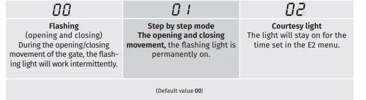 motorline 52 MC52 Control board img (13)