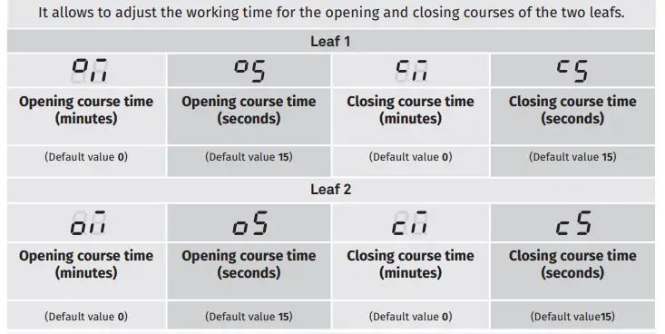 motorline 52 MC52 Control board img (16)