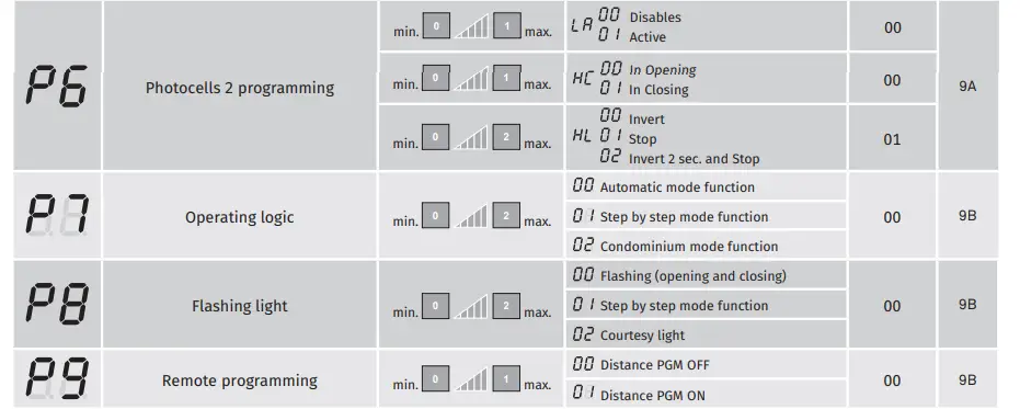 motorline 52 MC52 Control board img (2)