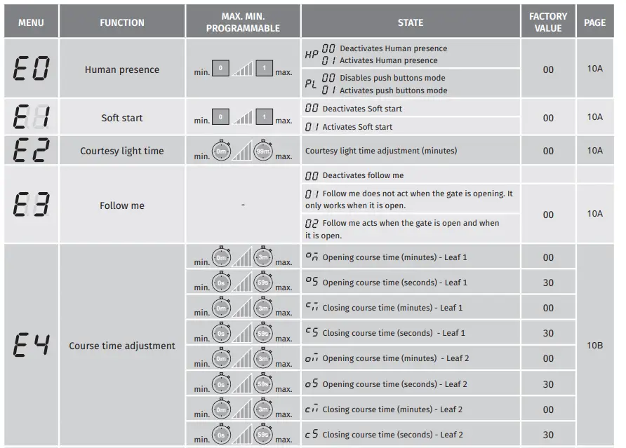 motorline 52 MC52 Control board img (3)