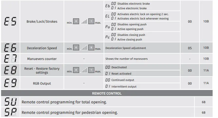 motorline 52 MC52 Control board img (4)