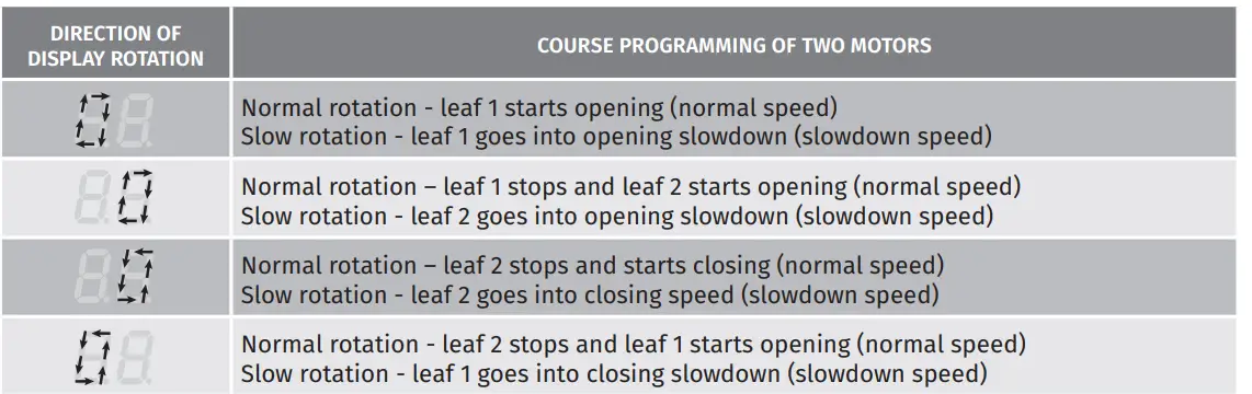 motorline 52 MC52 Control board img (6)