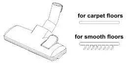 Gallet ASP 509 Pilmy Bag Vacuum Cleaner - DESCRIPTION OF THE CONTROLS 2