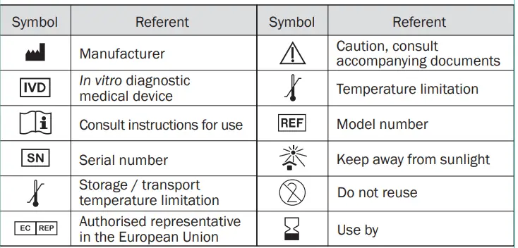 FORA-A1C101-Hemoglobin-A1c-Test-Cartridge-3