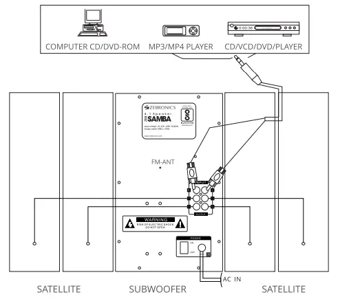 Rear panel description