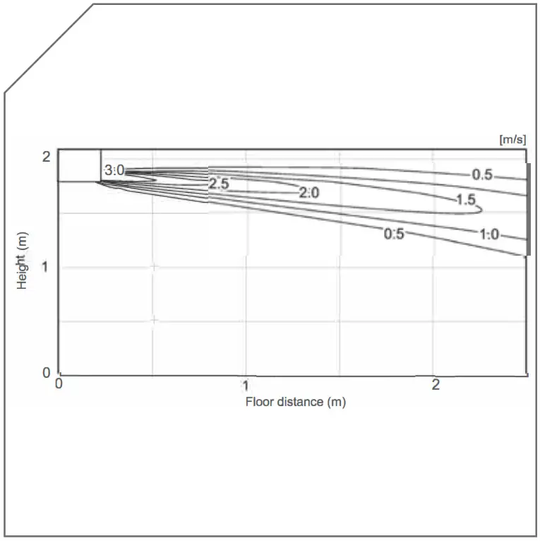 MITSUBISHI ELECTRIC Air Conditioner System-Airflow Control