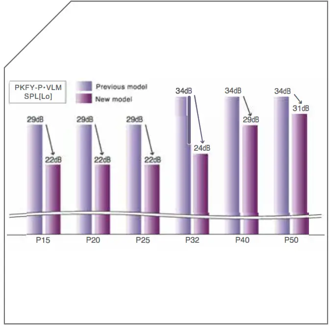 MITSUBISHI ELECTRIC Air Conditioner System-b