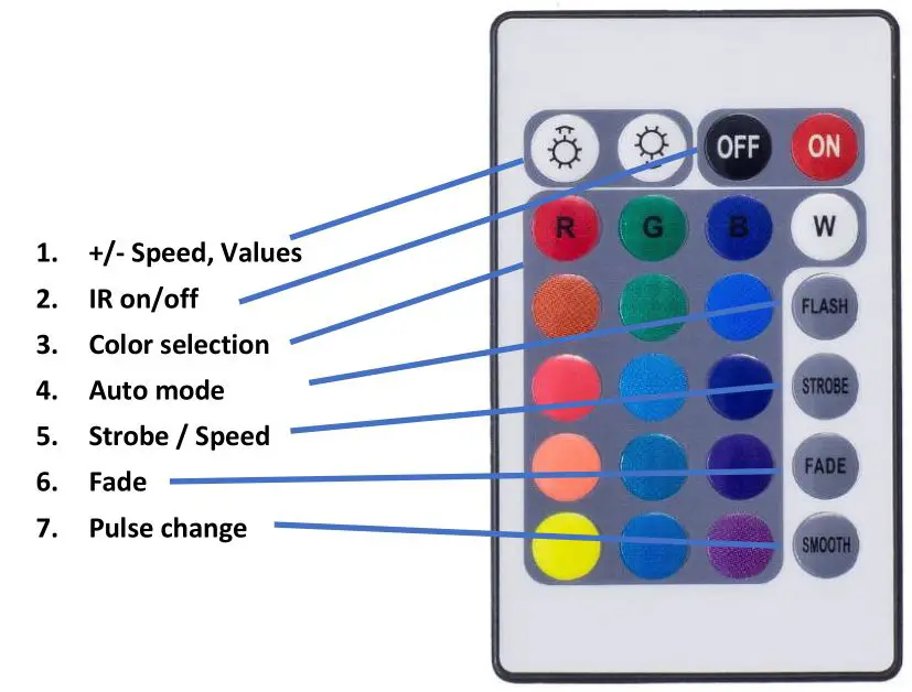 ColorKey CKU-3040 StageBar TRI 12 RGB LED Bar Lights - DMX512 data transmissions will override programs set by IR Control.