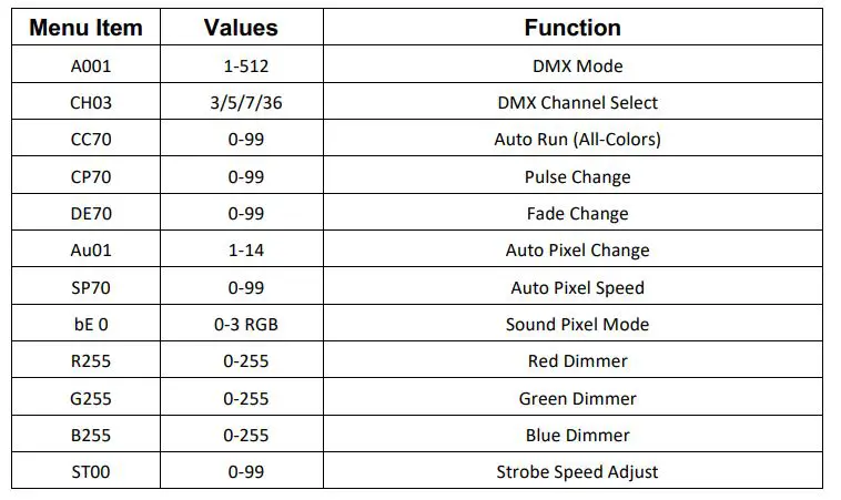 ColorKey CKU-3040 StageBar TRI 12 RGB LED Bar Lights - Menu Guide