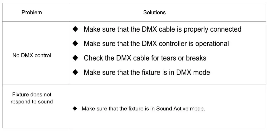 ColorKey CKU-3040 StageBar TRI 12 RGB LED Bar Lights - Troubleshooting