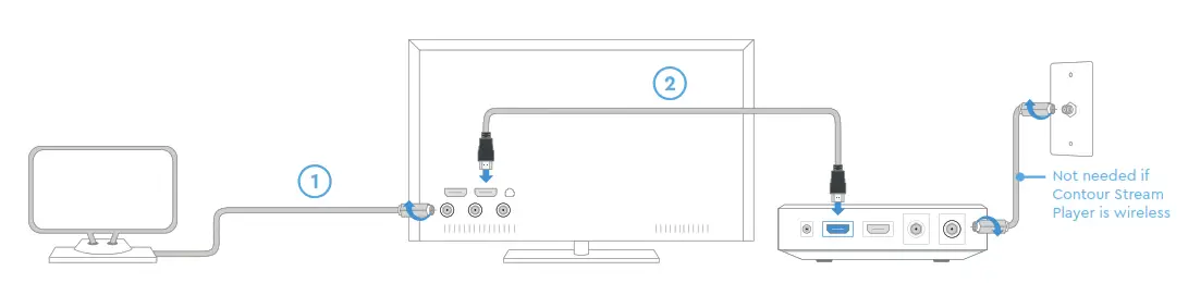 Contour Stream Player Rtl19-32200 User Manual
