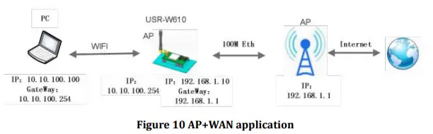 USR IOT USR-W610 Serial Port To Wifi Wireless Serial Server Converter-fig10