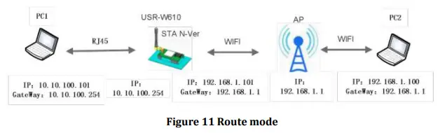USR IOT USR-W610 Serial Port To Wifi Wireless Serial Server Converter-fig11