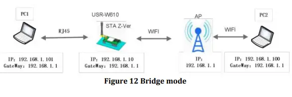 USR IOT USR-W610 Serial Port To Wifi Wireless Serial Server Converter-fig12