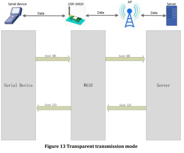 USR IOT USR-W610 Serial Port To Wifi Wireless Serial Server Converter-fig13