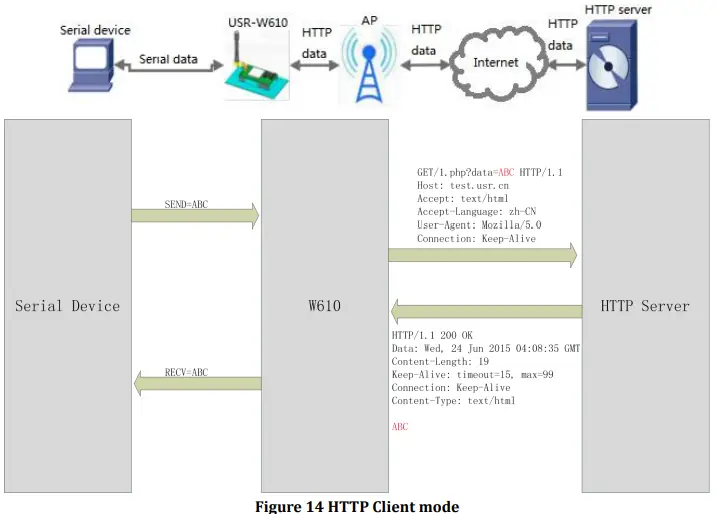 USR IOT USR-W610 Serial Port To Wifi Wireless Serial Server Converter-fig14