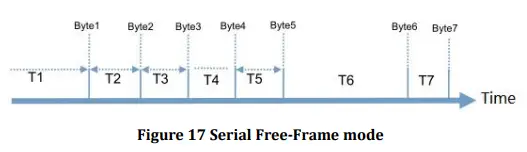 USR IOT USR-W610 Serial Port To Wifi Wireless Serial Server Converter-fig16