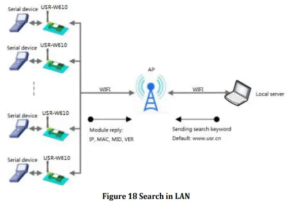 USR IOT USR-W610 Serial Port To Wifi Wireless Serial Server Converter-fig17