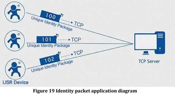 USR IOT USR-W610 Serial Port To Wifi Wireless Serial Server Converter-fig18