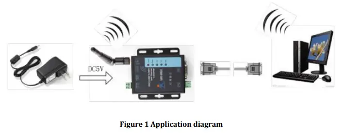 USR IOT USR-W610 Serial Port To Wifi Wireless Serial Server Converter-fig2
