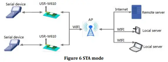 USR IOT USR-W610 Serial Port To Wifi Wireless Serial Server Converter-fig6