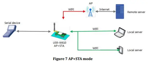 USR IOT USR-W610 Serial Port To Wifi Wireless Serial Server Converter-fig7