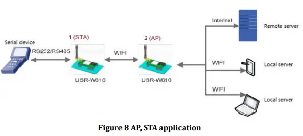USR IOT USR-W610 Serial Port To Wifi Wireless Serial Server Converter-fig8