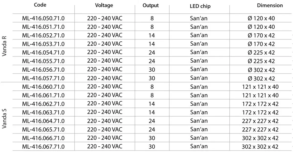 McLED Vanda S14 14W 4000K LED Lamp Instruction Manual - Code 1