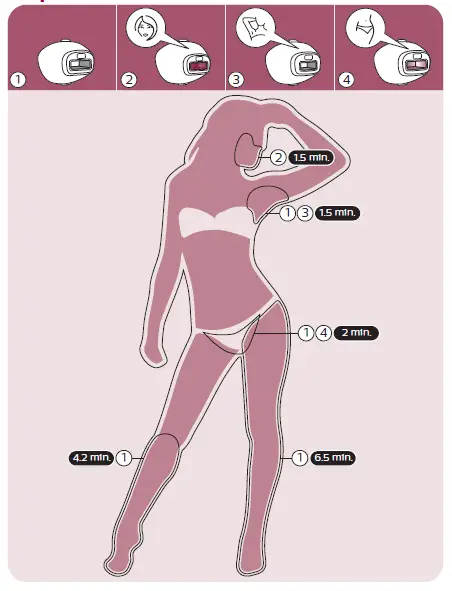 PHILIPS-BRI944-Lumea-IPL-Prestige-Hair-Removal-Device-23