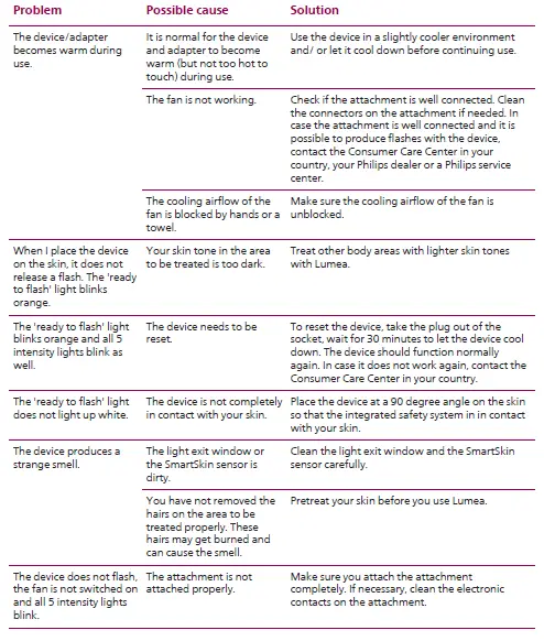 PHILIPS-BRI944-Lumea-IPL-Prestige-Hair-Removal-Device-25