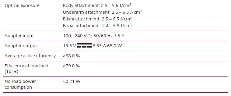 PHILIPS-BRI944-Lumea-IPL-Prestige-Hair-Removal-Device-29