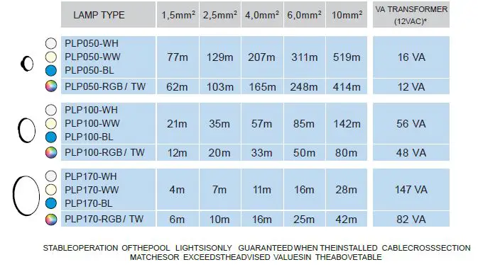 Spectravision-lighting-Adagio-Pro-LED-Pool-Lighting-fig-8