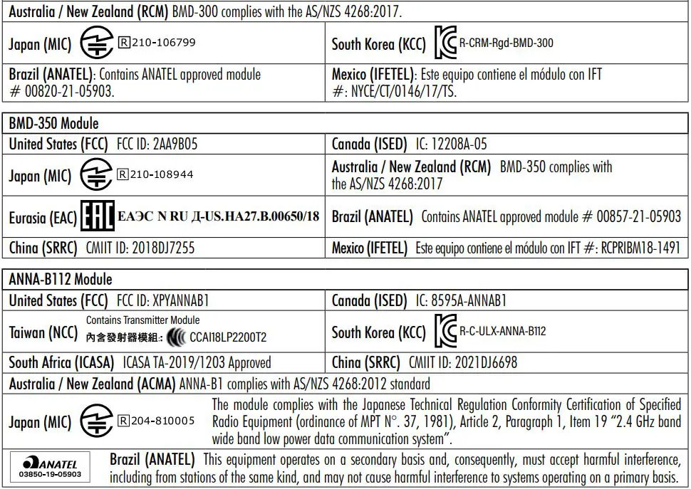 HANNA instruments HI9810422 HALO2 Wireless pH Tester for Field Instruction Manual - Australia